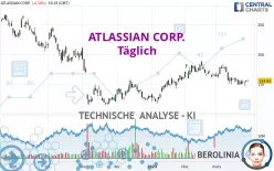 ATLASSIAN CORP. - Täglich