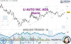 LI AUTO INC. ADS - Diario