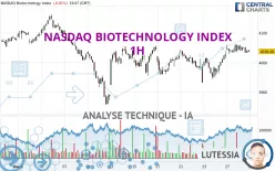 NASDAQ BIOTECHNOLOGY INDEX - 1H