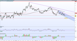 AUD/JPY - 4H