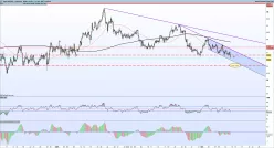 AUD/JPY - 4 Std.