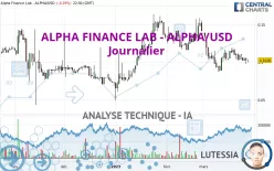 ALPHA FINANCE LAB - ALPHA/USD - Journalier