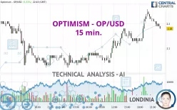 OPTIMISM - OP/USD - 15 min.