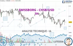 SWISSBORG - CHSB/USD - 1H