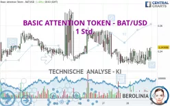 BASIC ATTENTION TOKEN - BAT/USD - 1 uur