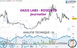 OASIS LABS - ROSE/USD - Journalier