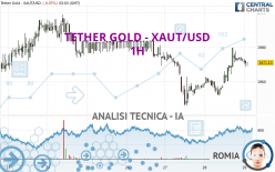 TETHER GOLD - XAUT/USD - 1H