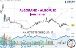 ALGORAND - ALGO/USD - Journalier