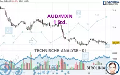 AUD/MXN - 1 Std.