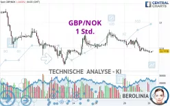 GBP/NOK - 1 Std.