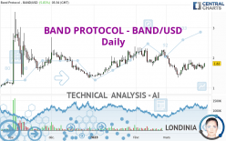 BAND PROTOCOL - BAND/USD - Giornaliero