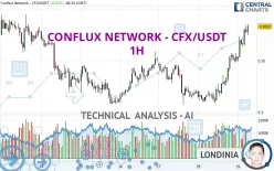 CONFLUX NETWORK - CFX/USDT - 1H