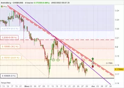 SWISSBORG - CHSB/USD - 4H