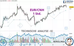 EUR/CNH - 1 Std.