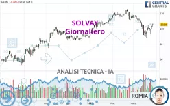 SOLVAY - Giornaliero