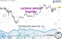 LACROIX GROUP - Dagelijks