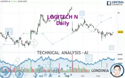 LOGITECH N - Daily