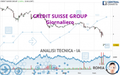 CREDIT SUISSE GROUP - Giornaliero