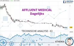 AFFLUENT MEDICAL - Dagelijks