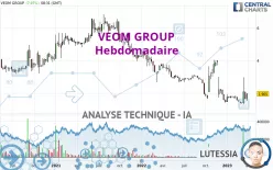 VEOM GROUP - Settimanale