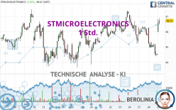 STMICROELECTRONICS - 1 Std.