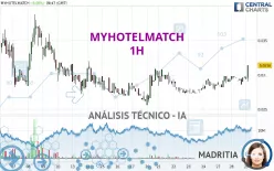 MYHOTELMATCH - 1H