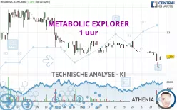 METABOLIC EXPLORER - 1 uur