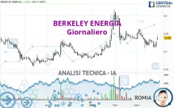 BERKELEY ENERGIA - Giornaliero