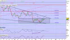 EUR/USD - 8 uur