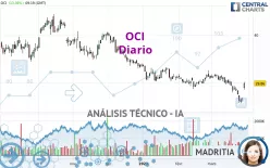 OCI - Diario