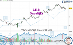 S.E.B. - Dagelijks