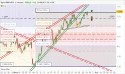 GBP/USD - 4H