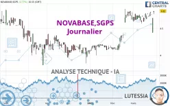 NOVABASE,SGPS - Journalier