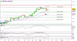 USD/CHF - Dagelijks