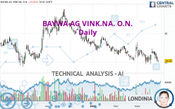 BAYWA AG VINK.NA. O.N. - Diario