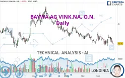 BAYWA AG VINK.NA. O.N. - Daily