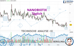 NANOBIOTIX - Täglich