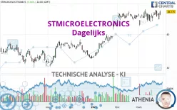 STMICROELECTRONICS - Dagelijks