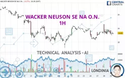 WACKER NEUSON SE NA O.N. - 1H