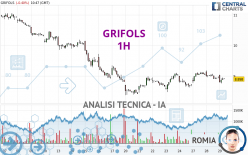 GRIFOLS - 1H