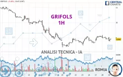 GRIFOLS - 1H