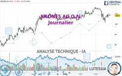 KRONES AG O.N. - Journalier