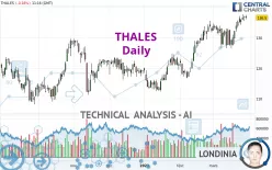 THALES - Journalier