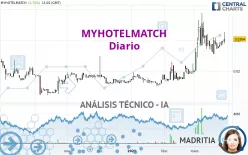 MYHOTELMATCH - Diario