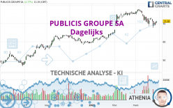 PUBLICIS GROUPE SA - Dagelijks