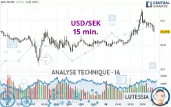 USD/SEK - 15 min.