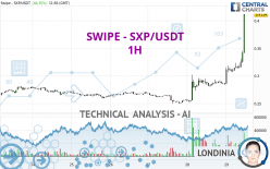 SXP - SXP/USDT - 1 Std.