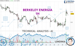 BERKELEY ENERGIA - 1 Std.