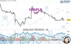 USD/PLN - 1H