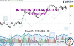 INFINEON TECH.AG NA O.N. - Giornaliero